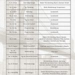 Notizbuch Seite New York Mindset für Ziele Jahresplaner